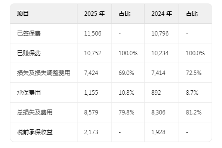 为什么净利润大幅减少？伯克希尔哈撒韦（BRK.A.US）2025 Q1管理层对财务状况及经营成果的讨论与分析 - 图片6