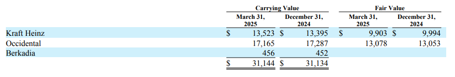 为什么净利润大幅减少？伯克希尔哈撒韦（BRK.A.US）2025 Q1管理层对财务状况及经营成果的讨论与分析 - 图片3