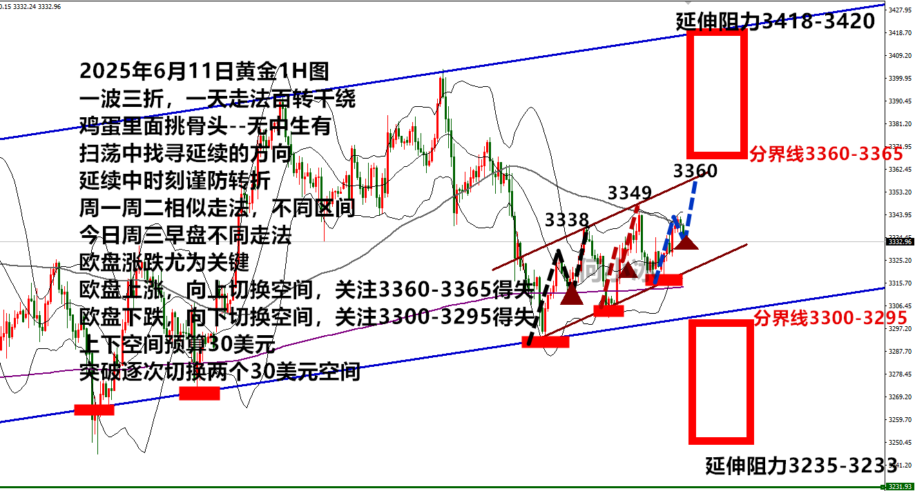 何小冰：鸡蛋里面挑骨头，黄金扫荡区间内找延续