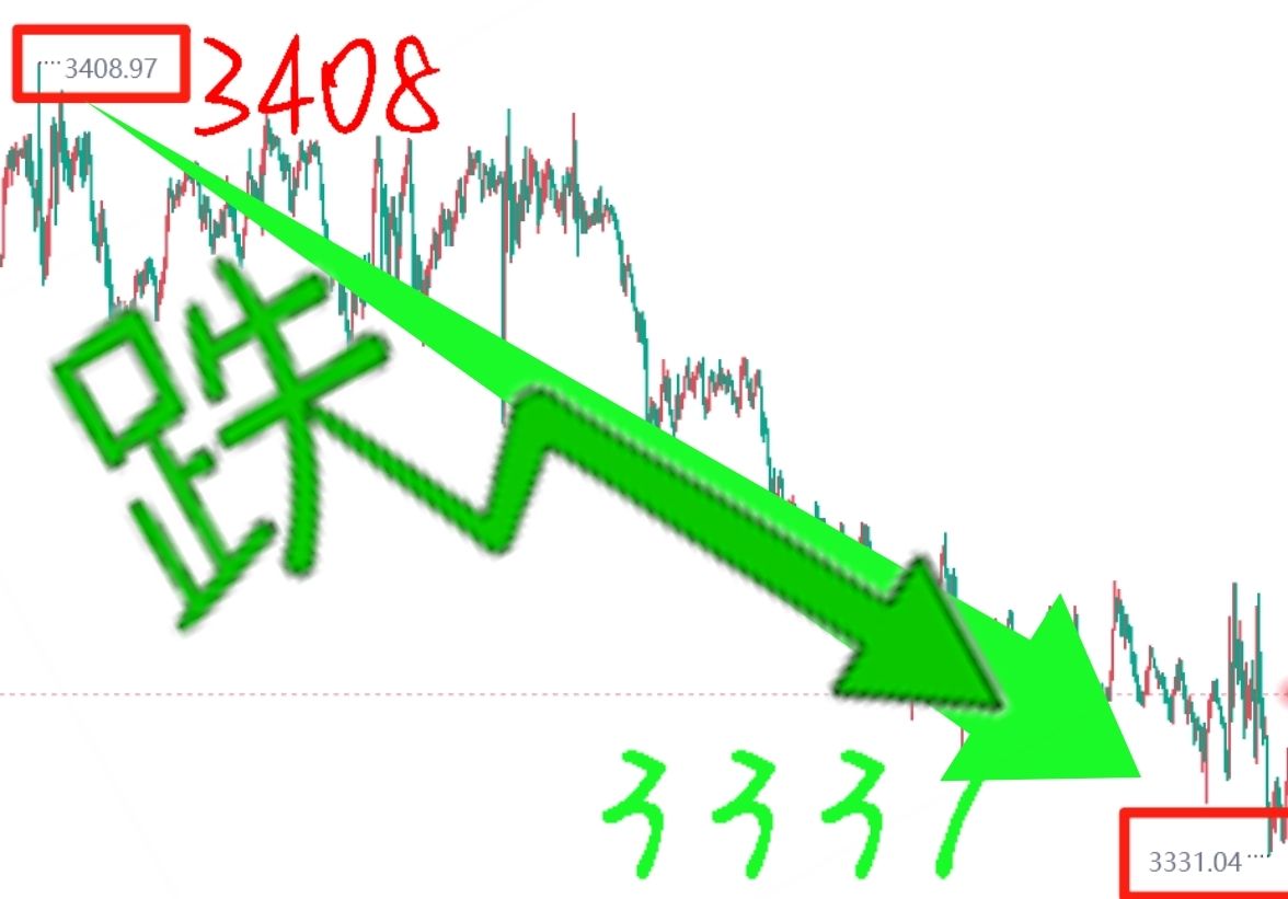 曾金策8月13日:国际黄金最新价格走势分析,今日黄金操作建议 曾金策8月13日:国际黄金最新价格走势分析
,今日黄金操作建议