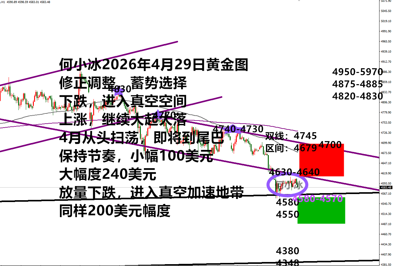 何小冰：一叶障目，金价静待时间宣告答案